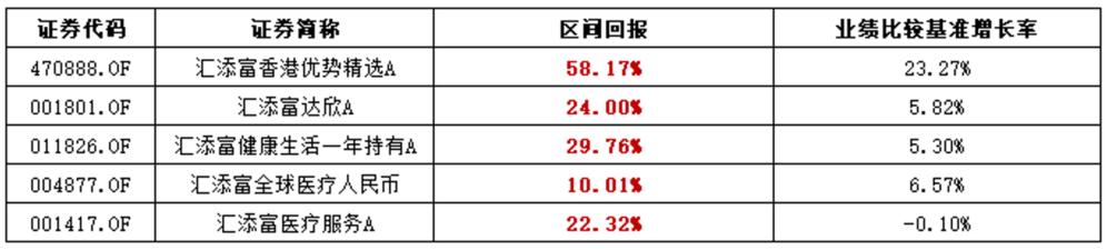 揭秘汇添富张韡：医药女神光环下的投资真相？