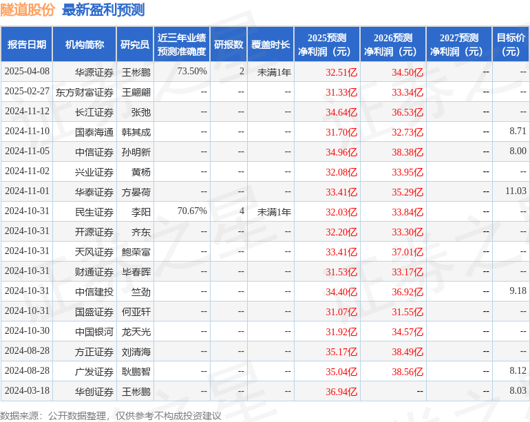 隧道股份：高股息难掩隐忧，稳健表象下的风险暗流涌动