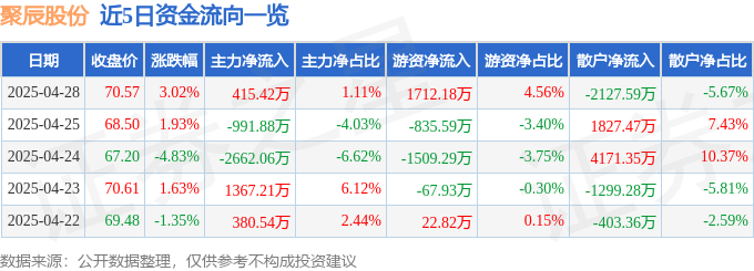 聚辰股份惊天内幕：暴涨暴跌背后，散户血本无归？