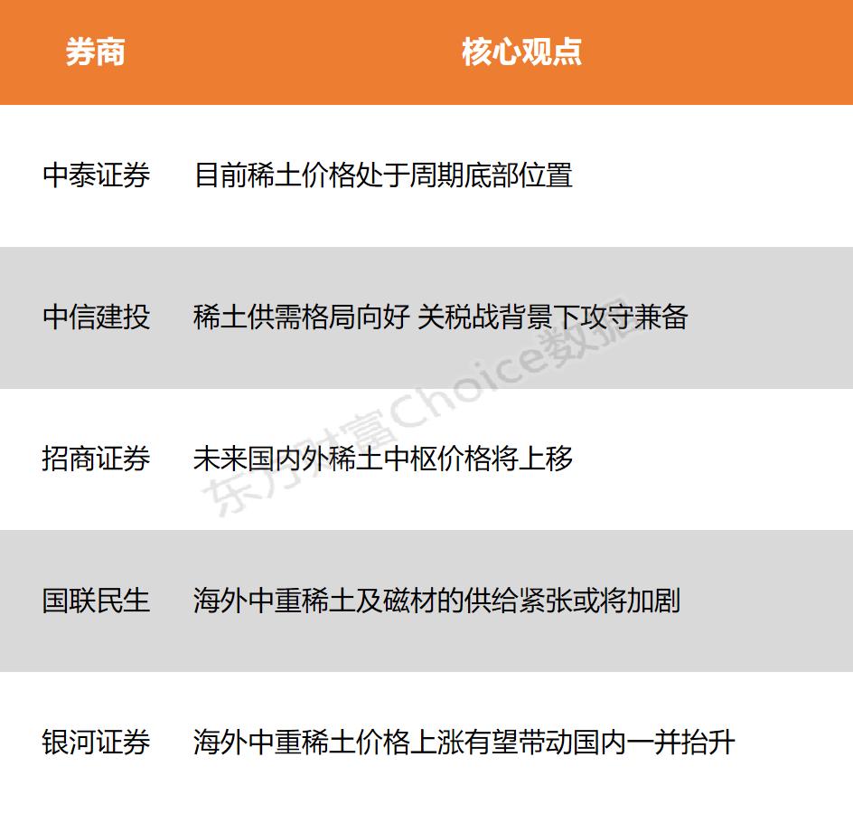 A股狂飙藏隐忧：稀土出口管制是王牌？警惕人形机器人泡沫