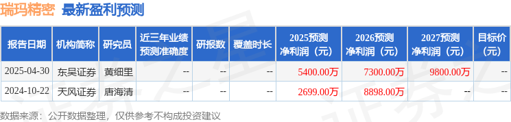 瑞玛精密业绩会藏猫腻？出海、分红、研发全盘点，暴涨背后暗藏玄机
