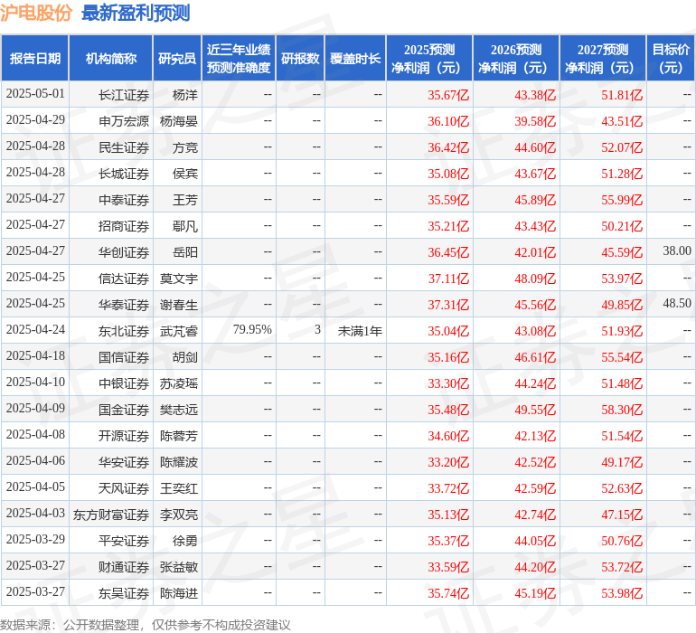 沪电股份“狂飙”背后：机构豪赌AI算力，高负债与产能扩张暗藏隐忧