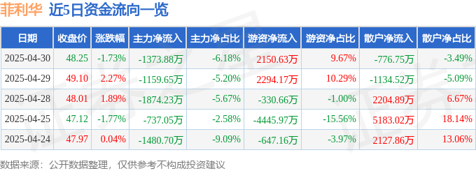 菲利华股价突变：主力撤退，游资狂舞，散户血亏？深度解析资金博弈与风险！