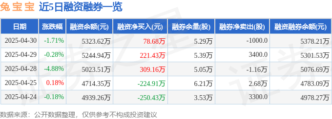 兔宝宝股价下跌:资金博弈、财报疑云,机构唱多背后真相?