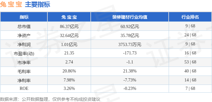 兔宝宝股价下跌:资金博弈、财报疑云,机构唱多背后真相?