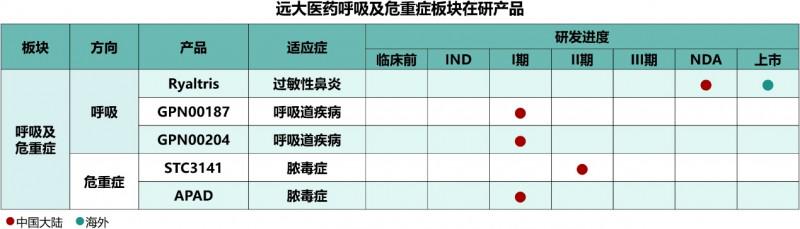 远大医药脓毒症新药：曙光还是资本游戏？疗效、风险与全球化挑战分析