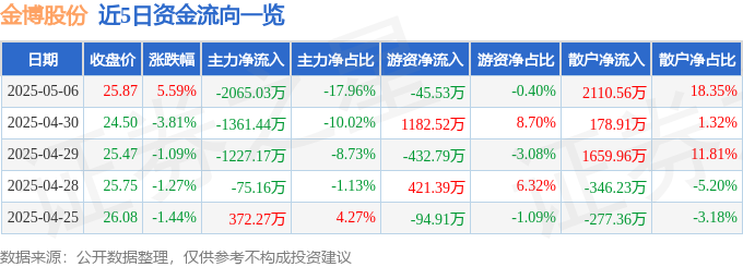 金博股份惊天内幕：股价暴涨暴跌，散户血亏谁是幕后黑手？