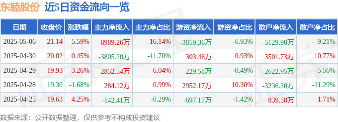 东睦股份股市异动！暴涨背后：主力、游资、散户资金博弈，风险暗藏