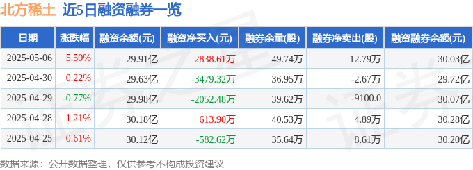 北方稀土暴涨揭秘：是价值回归还是资本炒作？散户如何避坑