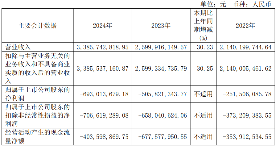 翱捷科技