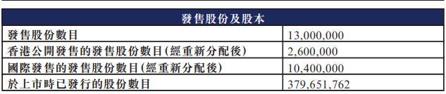博雷顿上市首日暴涨背后：是狂欢还是“割韭菜”？电动工程机械梦碎？