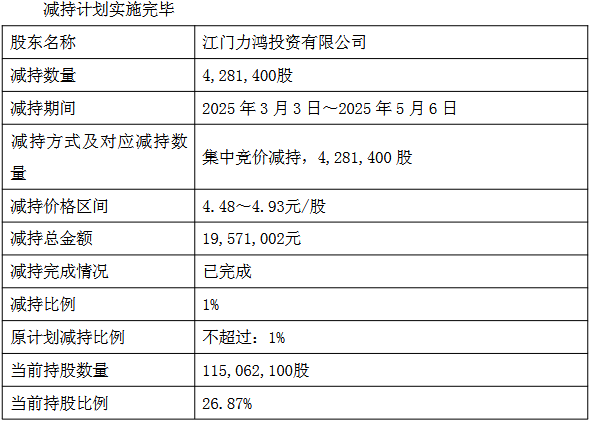 迪生力控股股东套现近两千万，背后隐藏的资本迷局与风险信号！
