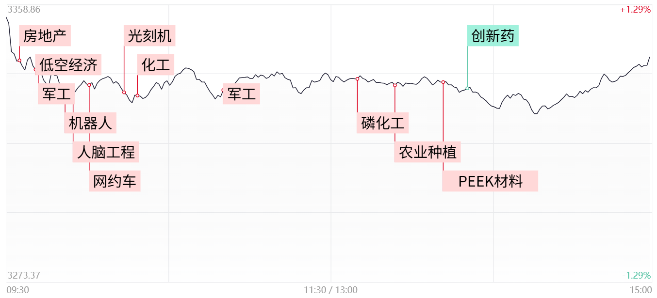 A股惊天巨震！主力高位套现，散户血本无归？速看避坑指南！