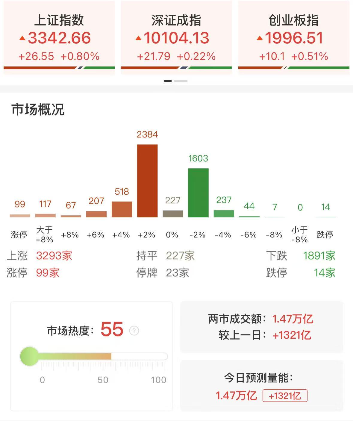 A股惊天巨震!主力高位套现,散户血本无归?速看避坑指南!