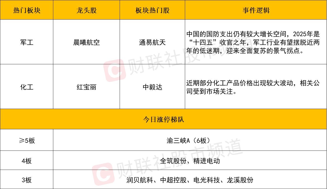 A股惊天巨震!主力高位套现,散户血本无归?速看避坑指南!