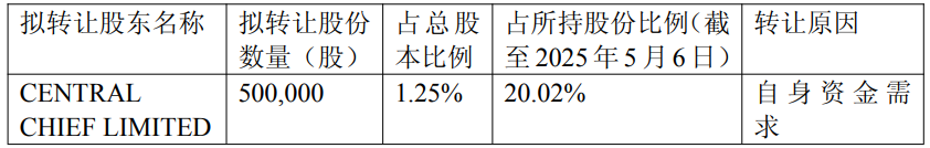 科创板仁度生物疑云：股东套现，精准诊断成色几何？
