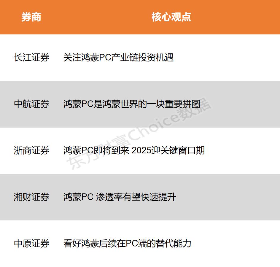 A股普涨藏玄机：鸿蒙概念是真突破，还是资本狂欢？