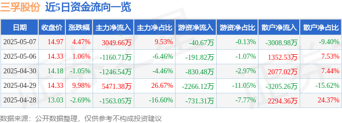 三孚股份惊天内幕：股价异动、财务疑云，谁在幕后操盘？