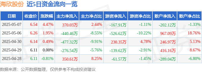 海欣股份股价异动揭秘：主力资金暗藏玄机，一季报增长是真是假？