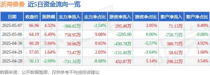 浙海德曼惊天内幕：暴涨暴跌背后，主力套现散户遭殃！
