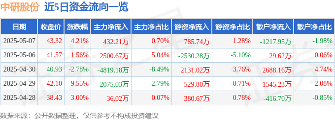 中研股份“狂飙”真相：资金炒作？散户血亏？PEEK材料是真需求吗？