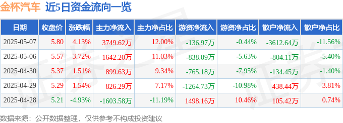 金杯汽车异动揭秘：股价飙升是馅饼还是陷阱？