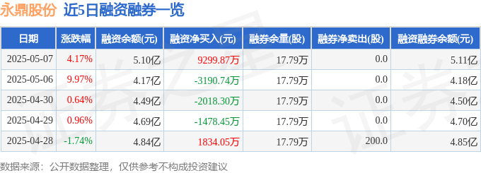 永鼎股份暴涨揭秘:谁在豪赌?警惕财务风险与AI操纵,散户别再当韭菜!