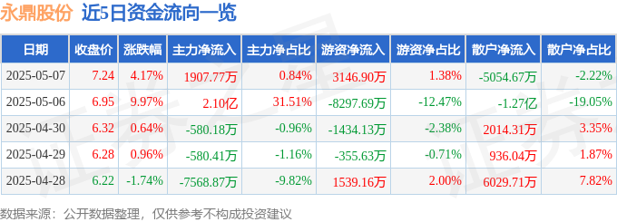 永鼎股份暴涨揭秘：谁在豪赌？警惕财务风险与AI操纵，散户别再当韭菜！