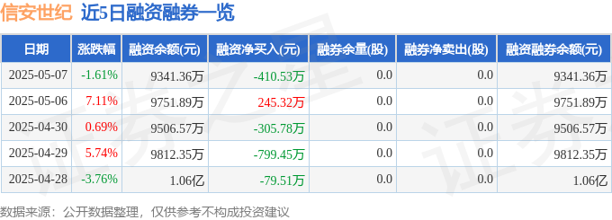 信安世纪股价异动:主力撤退,散户豪赌,谁在刀尖舔血?
