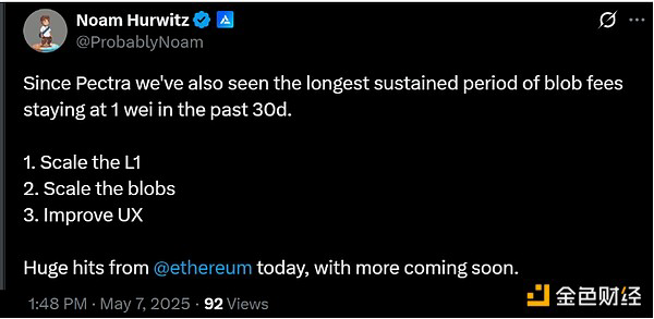 Alchemy 工程主管 Noam Hurwitz 指出，以太坊 blob 手续费已降至 Pectra 升级以来的最低水平