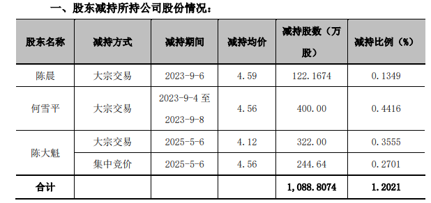 众成股份惊天内幕：股东清仓套现，国资接盘成谜，谁是韭菜？