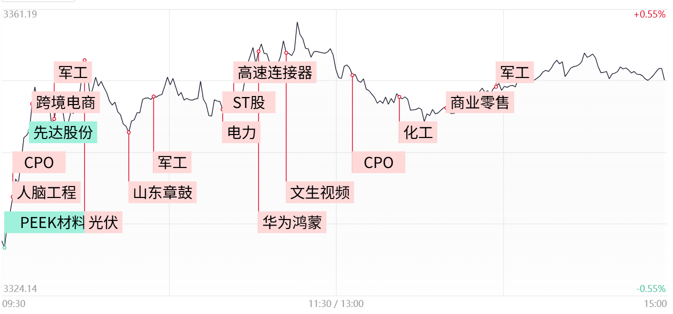 A股虚假繁荣：警惕军工、AI、磁悬浮概念炒作，高位股崩盘谁买单？