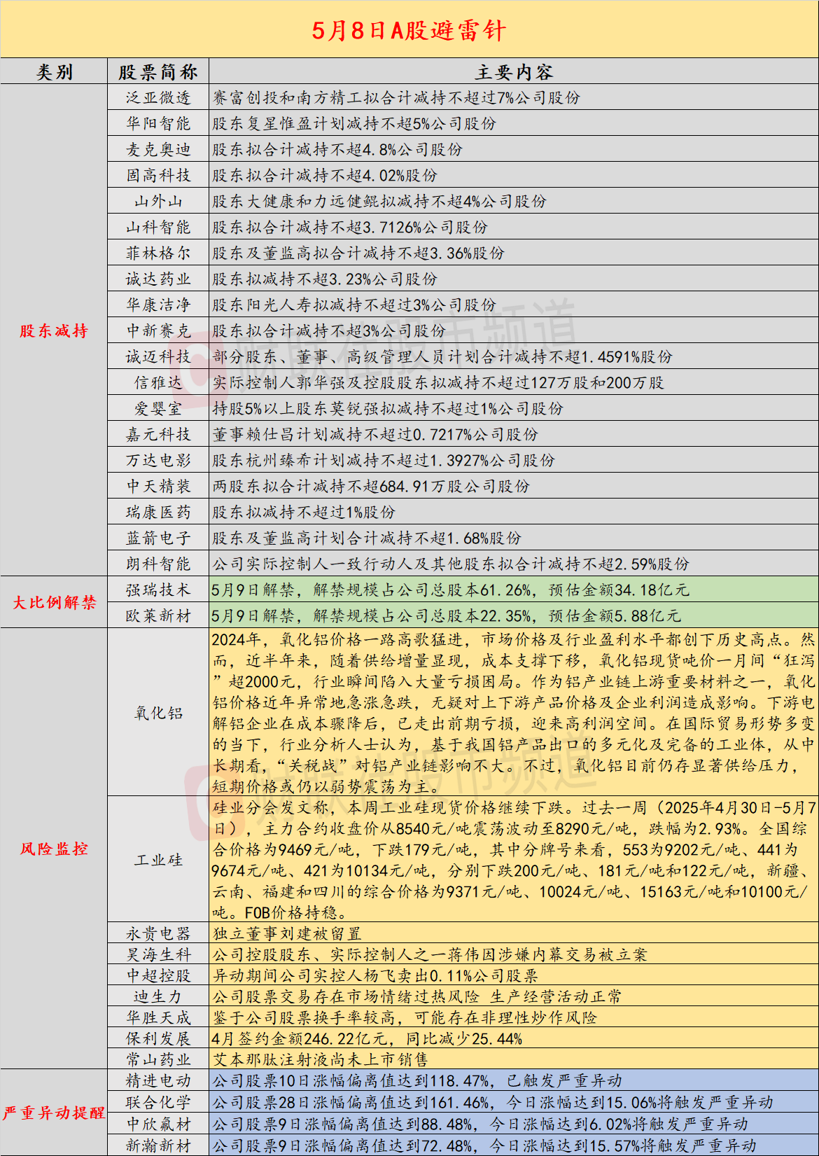 A股惊雷滚滚：工业硅氧化铝崩盘，谁在裸泳套现？速看避雷！