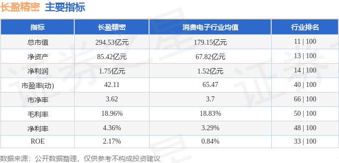 长盈精密惊魂：股价暴跌，谁在收割？散户血亏预警！