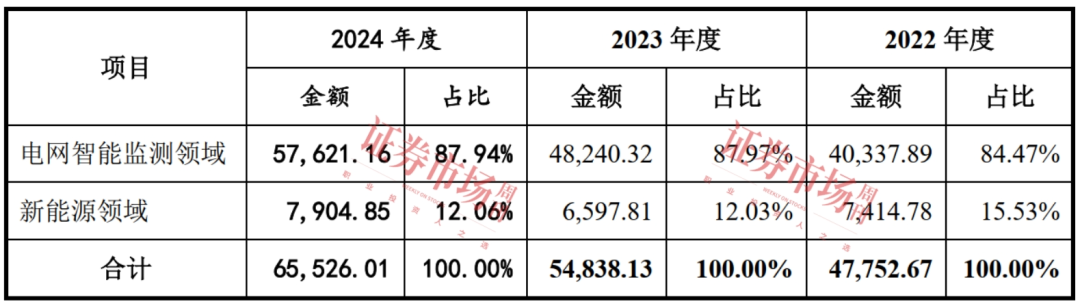 山大电力IPO豪赌：夕阳产业挣扎，新能源转型是空谈？