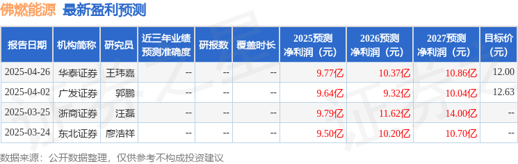 佛燃能源调研揭秘：营收增长难掩盈利困境，机构评级暗藏玄机？