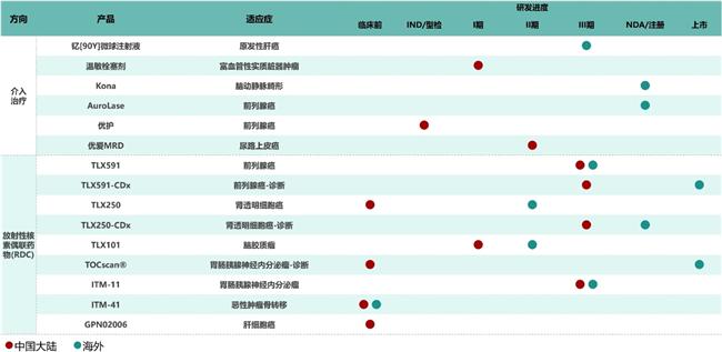 远大医药深度解析：创新药企的机遇与风险，核药、重症、眼科布局价值几何？
