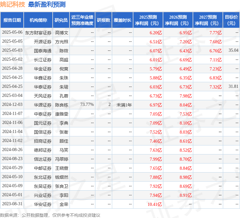 姚记科技业绩会藏玄机：自救乏力，AIGC成色不足，难解股价之渴