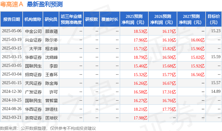粤高速A爆雷？机构调研揭露高速公路巨头增长困境
