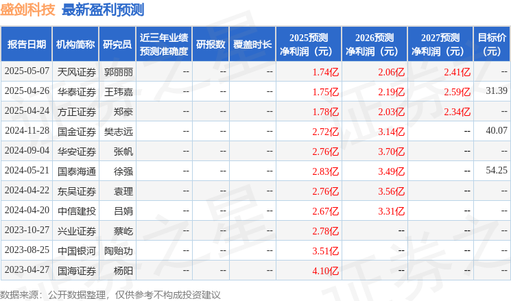 盛剑科技业绩会透视：国产化光环下，难掩盈利能力下滑的真相