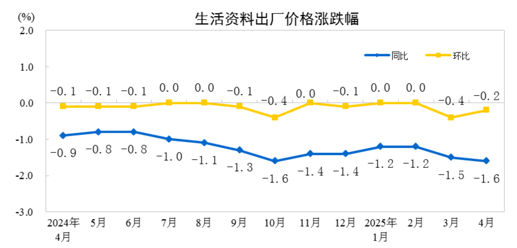 购进价格