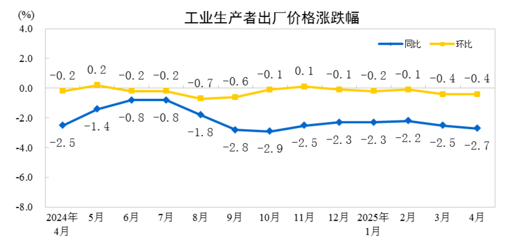 购进价格