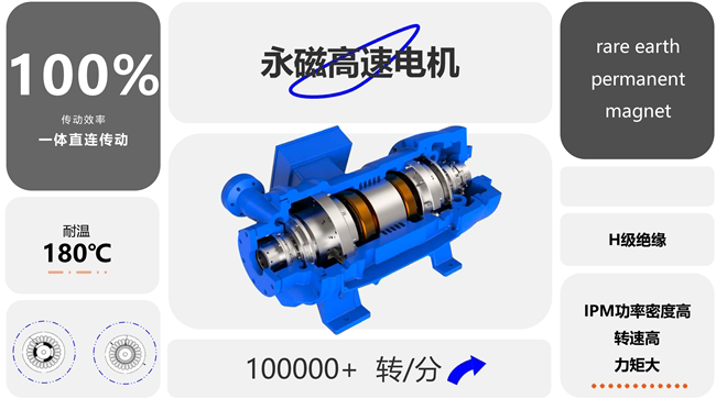 高速永磁电机
