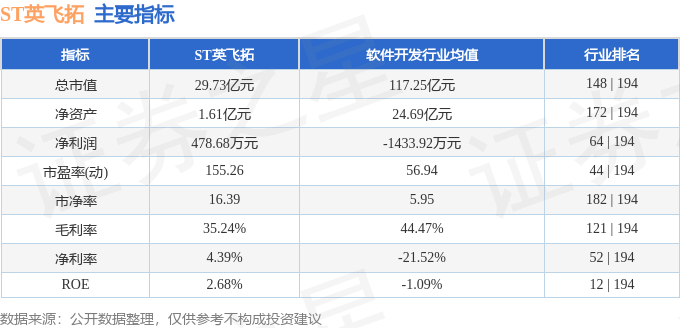 ST英飞拓:暴涨背后暗藏玄机?一文揭秘财务造假与退市危机!