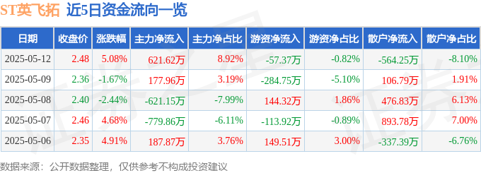 ST英飞拓：暴涨背后暗藏玄机？一文揭秘财务造假与退市危机！
