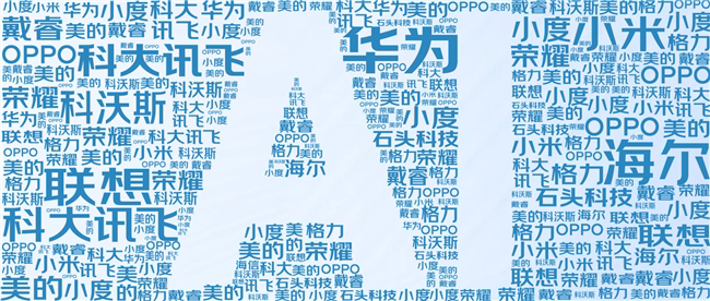 AI狂潮席卷中国品牌：机遇还是资本陷阱？