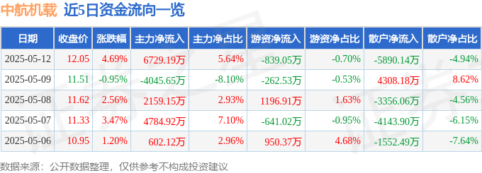 中航机载：股价飙升藏隐患，业绩暴跌揭真相，还能飞多远？