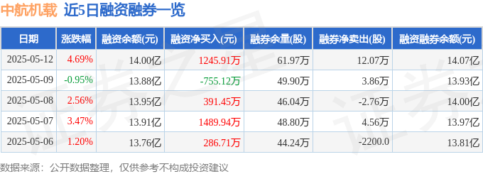 中航机载:股价飙升藏隐患,业绩暴跌揭真相,还能飞多远?