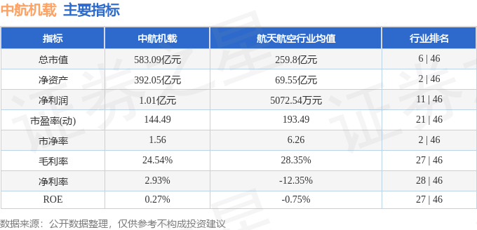 中航机载:股价飙升藏隐患,业绩暴跌揭真相,还能飞多远?