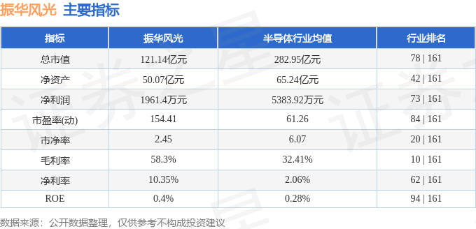 振华风光暴涨背后惊天秘密：业绩断崖，机构却狂买？
